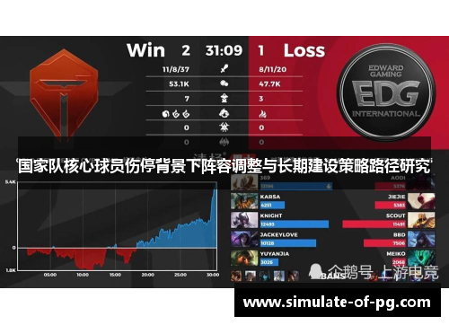 国家队核心球员伤停背景下阵容调整与长期建设策略路径研究 国家队核心球员伤停背景下阵容调整与长期建设策略路径研究