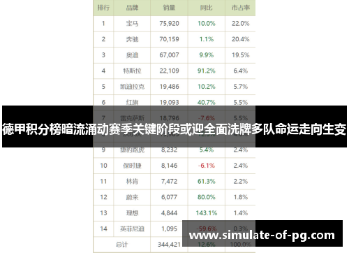 德甲积分榜暗流涌动赛季关键阶段或迎全面洗牌多队命运走向生变