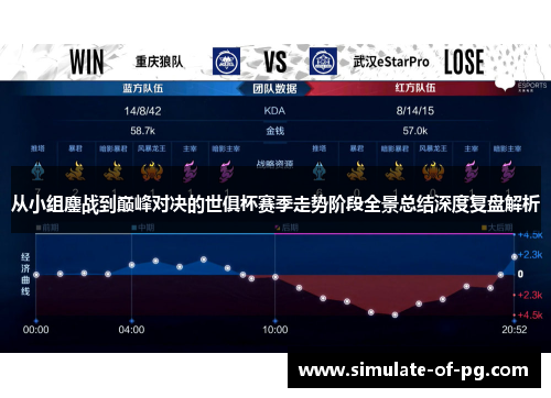 从小组鏖战到巅峰对决的世俱杯赛季走势阶段全景总结深度复盘解析