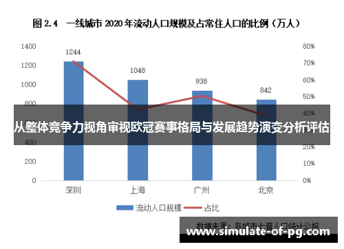 从整体竞争力视角审视欧冠赛事格局与发展趋势演变分析评估