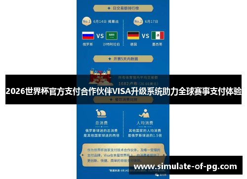 2026世界杯官方支付合作伙伴VISA升级系统助力全球赛事支付体验