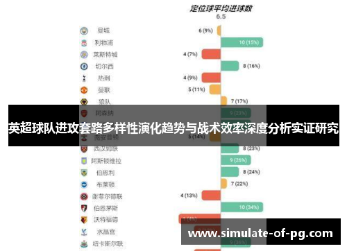 英超球队进攻套路多样性演化趋势与战术效率深度分析实证研究 英超球队进攻套路多样性演化趋势与战术效率深度分析实证研究