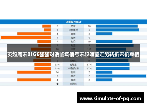 英超周末BIG6强强对话临场信号末段暗藏走势转折玄机真相