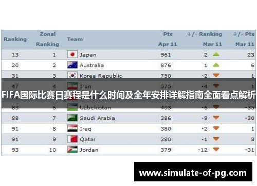 FIFA国际比赛日赛程是什么时间及全年安排详解指南全面看点解析